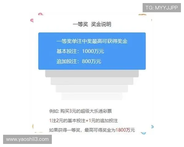 大乐透开奖游戏规则全解析及中奖玩法详解