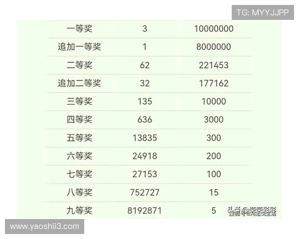 超级大乐透最新开奖号码与奖金分配明细